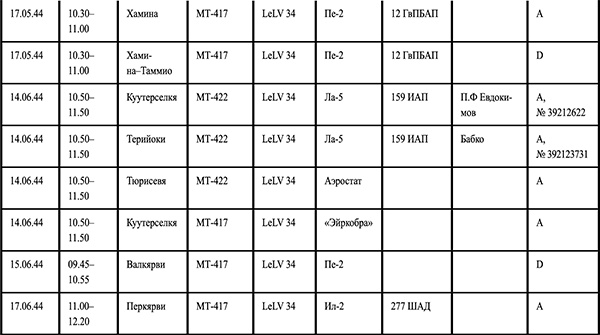 Иллюстрация к книге — Я сбил целый авиаполк. Мемуары финского аса [i_008.jpg]