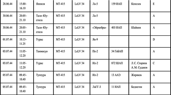 Иллюстрация к книге — Я сбил целый авиаполк. Мемуары финского аса [i_010.jpg]