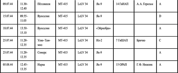 Иллюстрация к книге — Я сбил целый авиаполк. Мемуары финского аса [i_011.jpg]