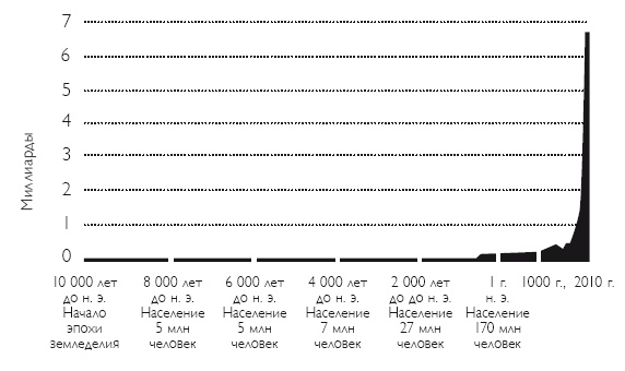 Иллюстрация к книге — Секс на заре цивилизации. Эволюция человеческой сексуальности с доисторических времен до наших дней [i_070.jpg]