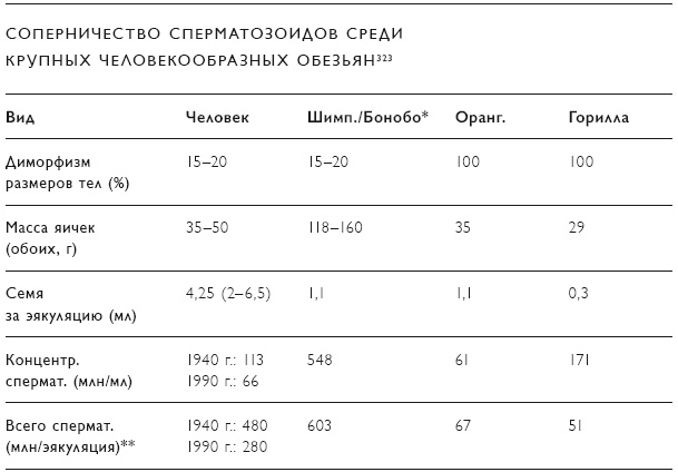 Иллюстрация к книге — Секс на заре цивилизации. Эволюция человеческой сексуальности с доисторических времен до наших дней [i_094.jpg]