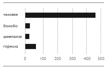 Иллюстрация к книге — Секс на заре цивилизации. Эволюция человеческой сексуальности с доисторических времен до наших дней [i_099.jpg]