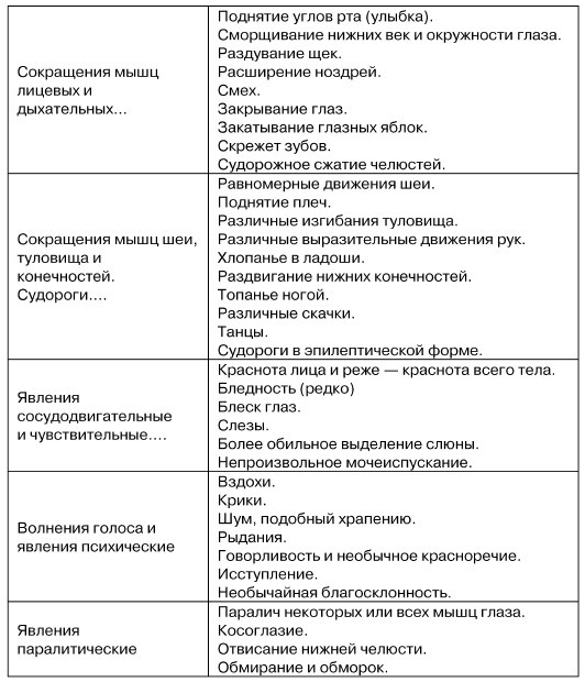 Иллюстрация к книге — Физиогномика и выражение чувств [i_017.jpg]