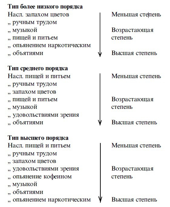 Иллюстрация к книге — Физиология наслаждений [Autogen_eBook_id1.jpg]