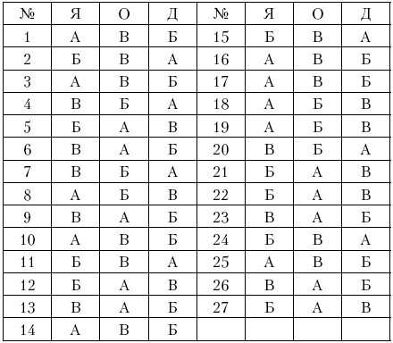 Иллюстрация к книге — Самоучитель по психологии [i_010.jpg]