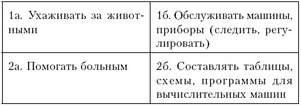 Иллюстрация к книге — Самоучитель по психологии [i_011.jpg]