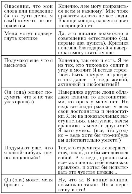 Иллюстрация к книге — Самоучитель по психологии [i_019.jpg]