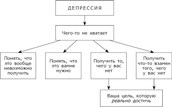 Иллюстрация к книге — Депрессия без правил [_48555.jpg]