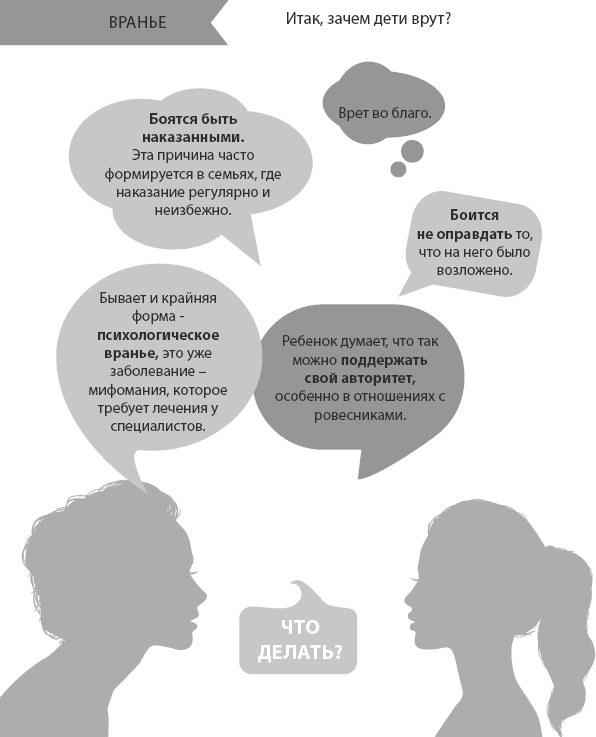 Иллюстрация к книге — Ребенок от 8 до 13 лет. Самый трудный возраст [_11.jpg]