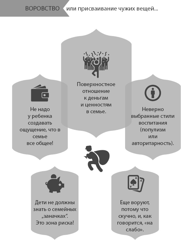Иллюстрация к книге — Ребенок от 8 до 13 лет. Самый трудный возраст [_12.jpg]
