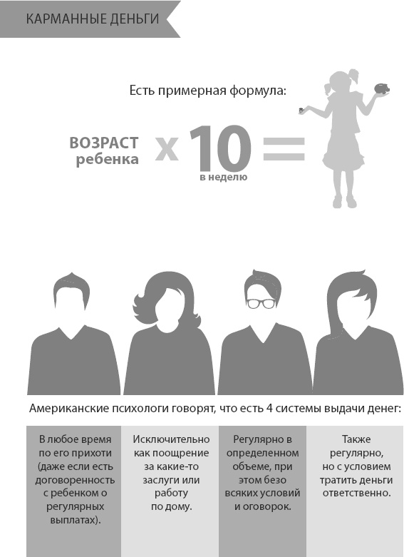 Иллюстрация к книге — Ребенок от 8 до 13 лет. Самый трудный возраст [_14.jpg]