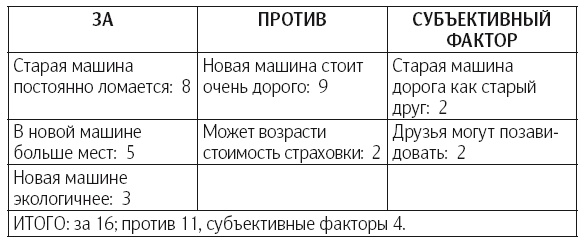 Иллюстрация к книге — Что делать, когда не знаешь что делать [i_005.jpg]