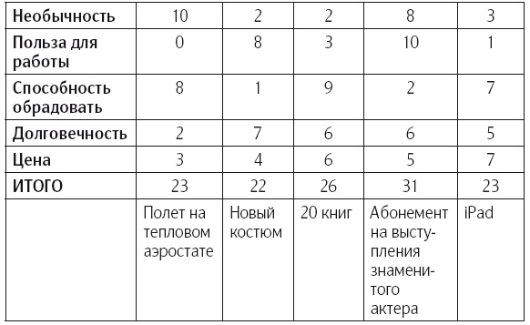 Иллюстрация к книге — Что делать, когда не знаешь что делать [i_007.jpg]