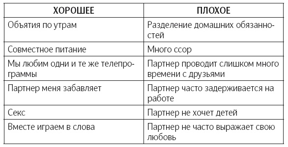 Иллюстрация к книге — Что делать, когда не знаешь что делать [i_023.jpg]