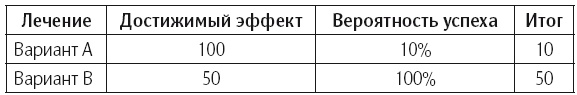 Иллюстрация к книге — Что делать, когда не знаешь что делать [i_024.jpg]