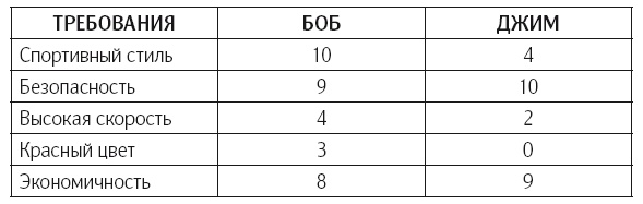 Иллюстрация к книге — Что делать, когда не знаешь что делать [i_029.jpg]
