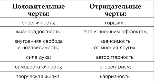 Иллюстрация к книге — Узнай меня по телу. За что Марс любит Венеру [i_001.jpg]