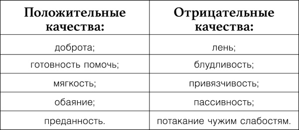 Иллюстрация к книге — Узнай меня по телу. За что Марс любит Венеру [i_004.jpg]