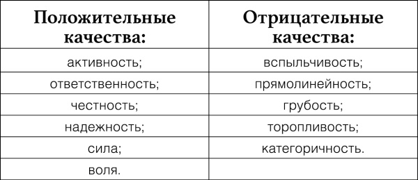 Иллюстрация к книге — Узнай меня по телу. За что Марс любит Венеру [i_005.jpg]