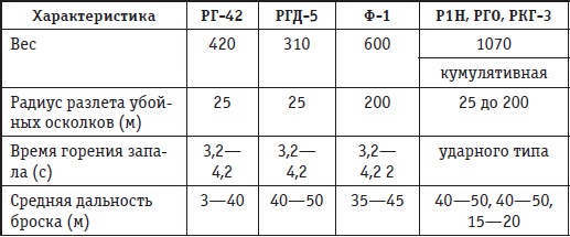 Иллюстрация к книге — Афганская война. Все боевые операции [i_025.jpg]