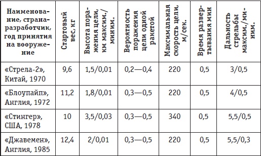 Иллюстрация к книге — Афганская война. Все боевые операции [i_135.jpg]