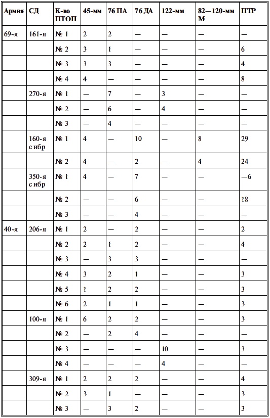 Иллюстрация к книге — Харьков - проклятое место Красной Армии [_358.jpg]