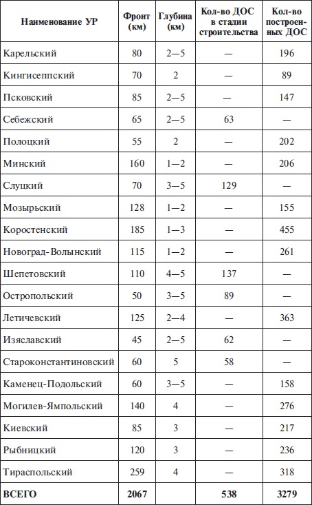 Иллюстрация к книге — &quot;Линия Сталина&quot; в бою [i_021.jpg]