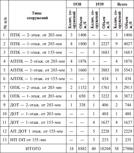 Иллюстрация к книге — &quot;Линия Сталина&quot; в бою [i_022.jpg]