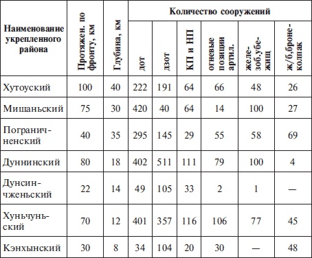 Иллюстрация к книге — &quot;Линия Сталина&quot; в бою [i_028.jpg]
