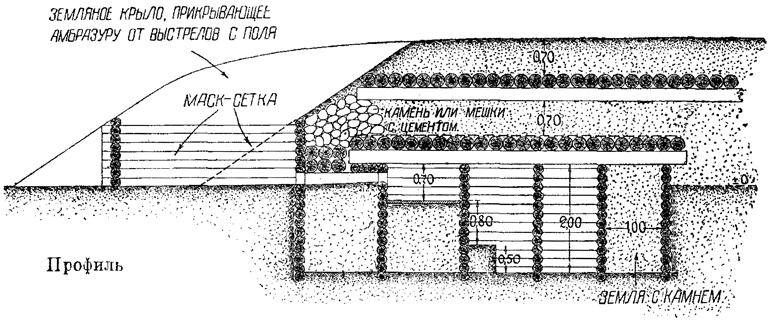Иллюстрация к книге — &quot;Линия Сталина&quot; в бою [i_061.jpg]