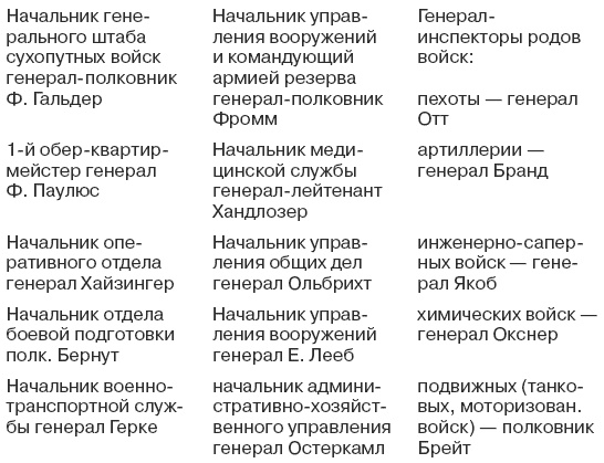 Иллюстрация к книге — 1941. Победный парад Гитлера. Правда об Уманском побоище [i_057.jpg]