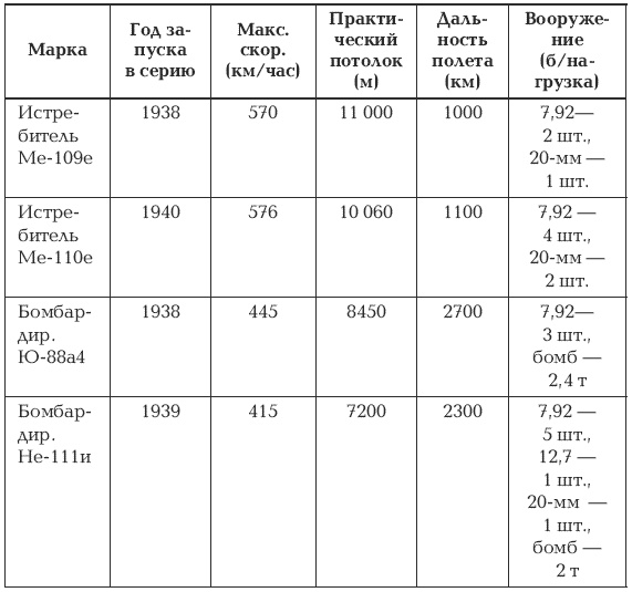 Иллюстрация к книге — Жуков против Гальдера. Схватка военных гениев [i_015.jpg]