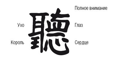 Иллюстрация к книге — Научиться вести разговор в любой ситуации [i_004.jpg]