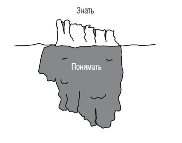 Иллюстрация к книге — Научиться вести разговор в любой ситуации [i_005.jpg]