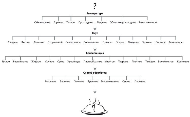 Иллюстрация к книге — Интуитивное питание. Как перестать беспокоиться о еде и похудеть [i_060.jpg]