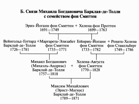 Иллюстрация к книге — Барклай-де-Толли [i_059.jpg]