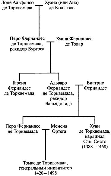 Иллюстрация к книге — Торквемада [i_001.jpg]