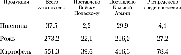 Иллюстрация к книге — Клевета на Победу. Как оболгали Красную Армию-освободительницу [pagesfromblock_001320.jpg]