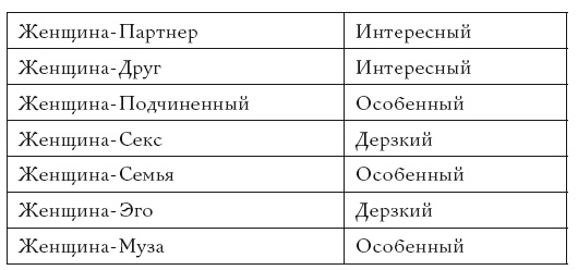 Иллюстрация к книге — Жизнь, полная женщин. Руководство под ключ [i_008.jpg]