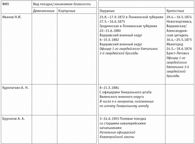 Иллюстрация к книге — Первая мировая. Проигравшие победители. Русские генералы [i_064.jpg]