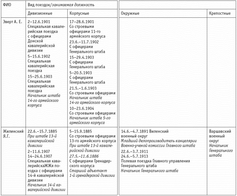 Иллюстрация к книге — Первая мировая. Проигравшие победители. Русские генералы [i_066.jpg]