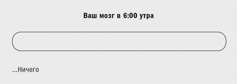 Иллюстрация к книге — От срочного к важному. Система для тех, кто устал бежать на месте [i_004.jpg]