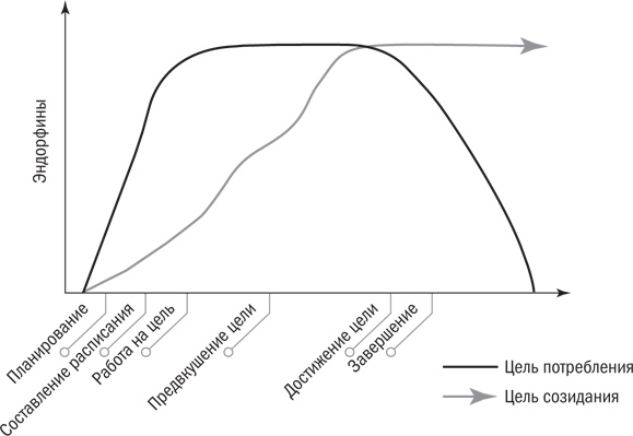 Иллюстрация к книге — От срочного к важному. Система для тех, кто устал бежать на месте [i_006.jpg]