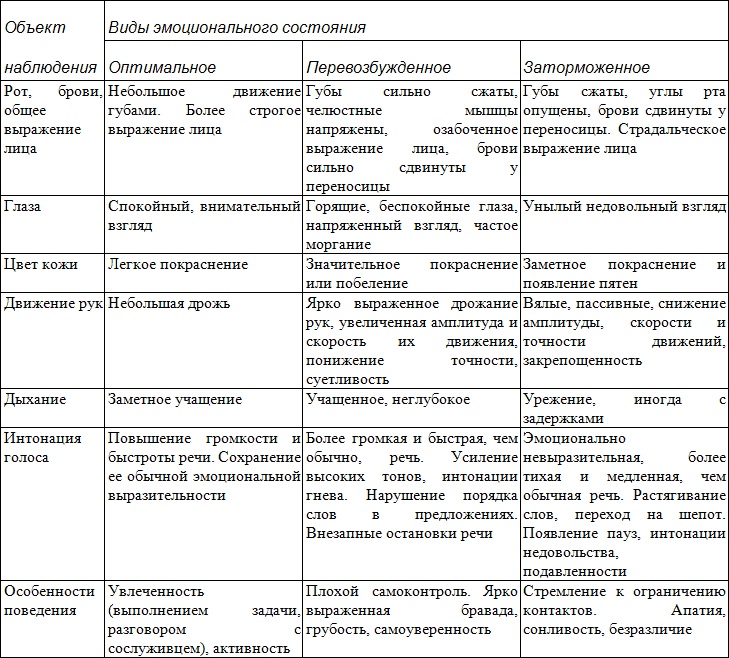 Иллюстрация к книге — Занимательная психология [table1.jpg]