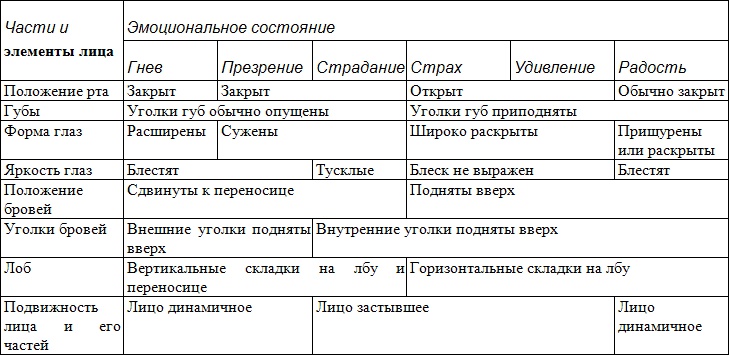 Иллюстрация к книге — Занимательная психология [table2.jpg]