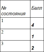 Иллюстрация к книге — Занимательная психология [table8.jpg]