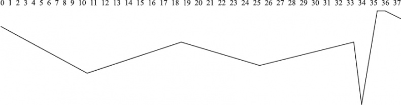 Иллюстрация к книге — Черная полоса - белая! Практическое руководство по управлению своей судьбой [_78299.jpg]