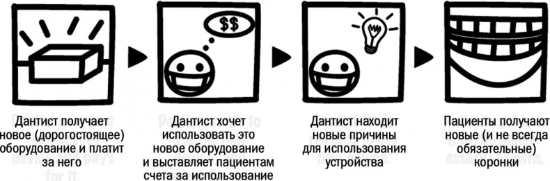 Иллюстрация к книге — Вся правда о неправде. Почему и как мы обманываем [i_003.jpg]