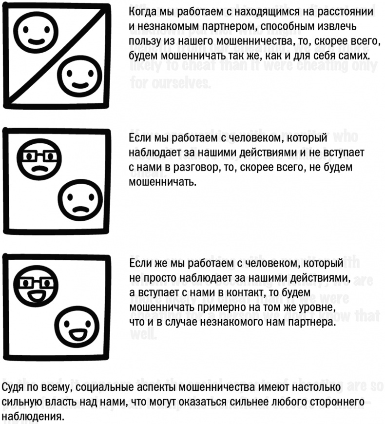 Иллюстрация к книге — Вся правда о неправде. Почему и как мы обманываем [i_008.jpg]