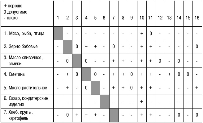 Иллюстрация к книге — Ври как мужчина, манипулируй как женщина [i_041.jpg]